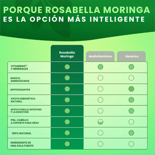 Moringa Rosabella®- Energía y Salud Natural